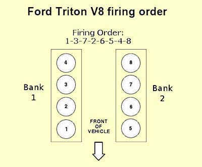 firing order