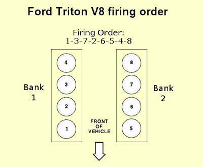 2005 ford f150 firing order. 